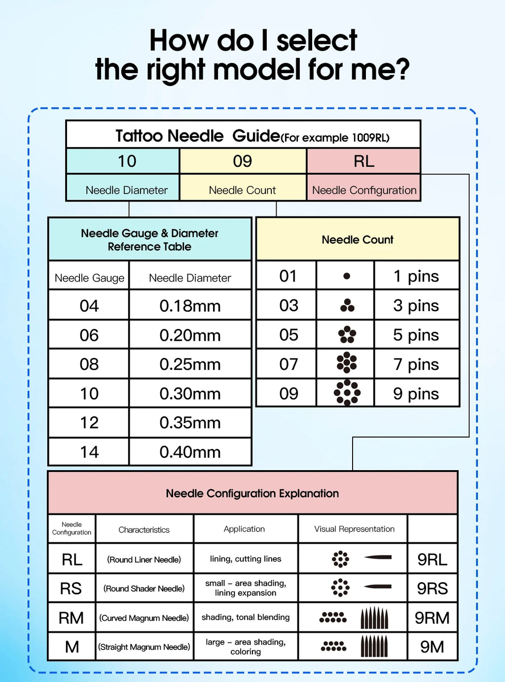 Mast Pro Tattoo Cartridge Needles PMU 1RL 3RL Precision for Tattoo Permanent Makeup Micropigmentation Eyelinver Lips Eyebrows