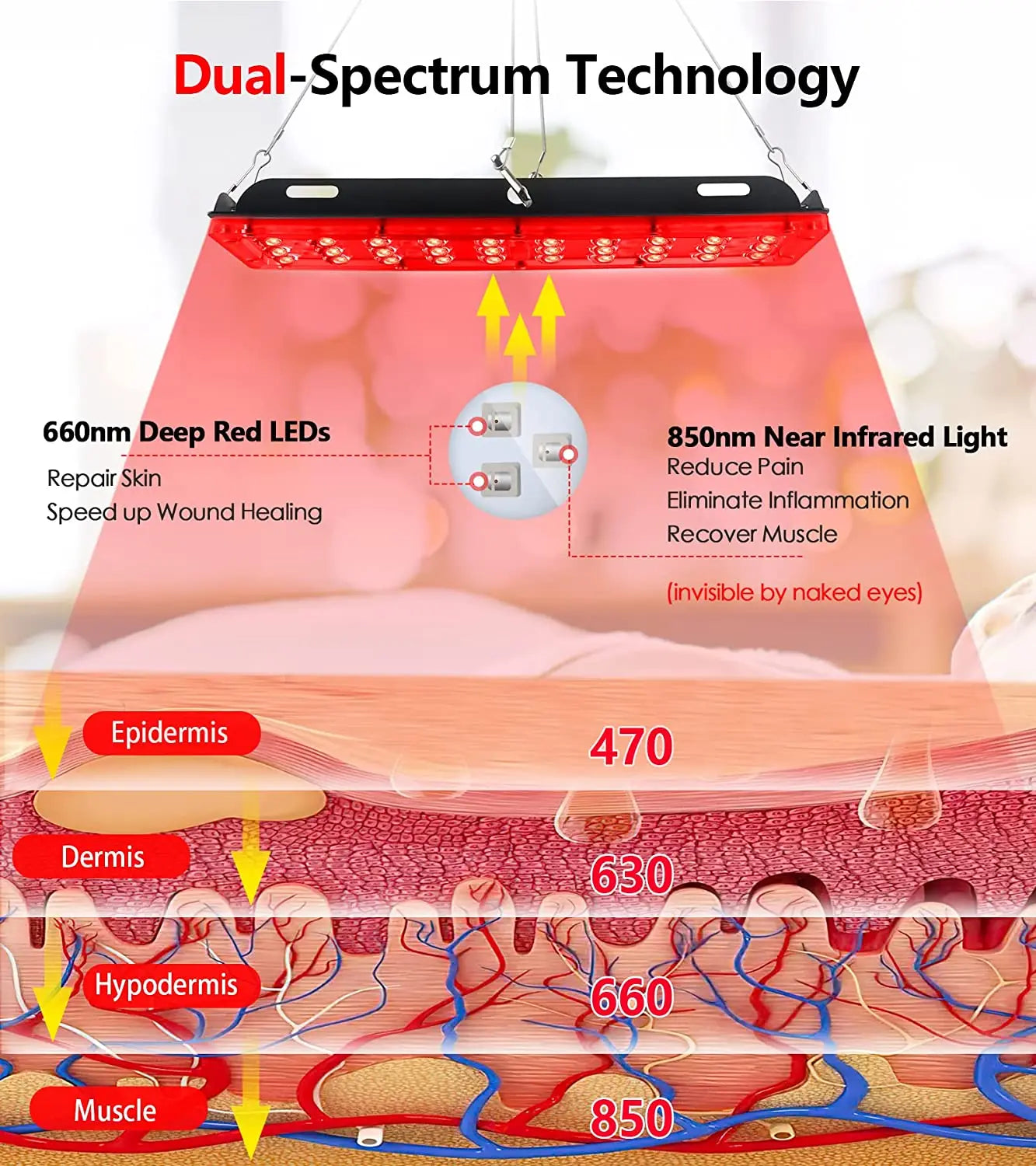 LED Red Light Healthcare Lamp For Full Body Face Near Infrared Light sauna for Joint Muscle Relieve Beauty Health Gadget