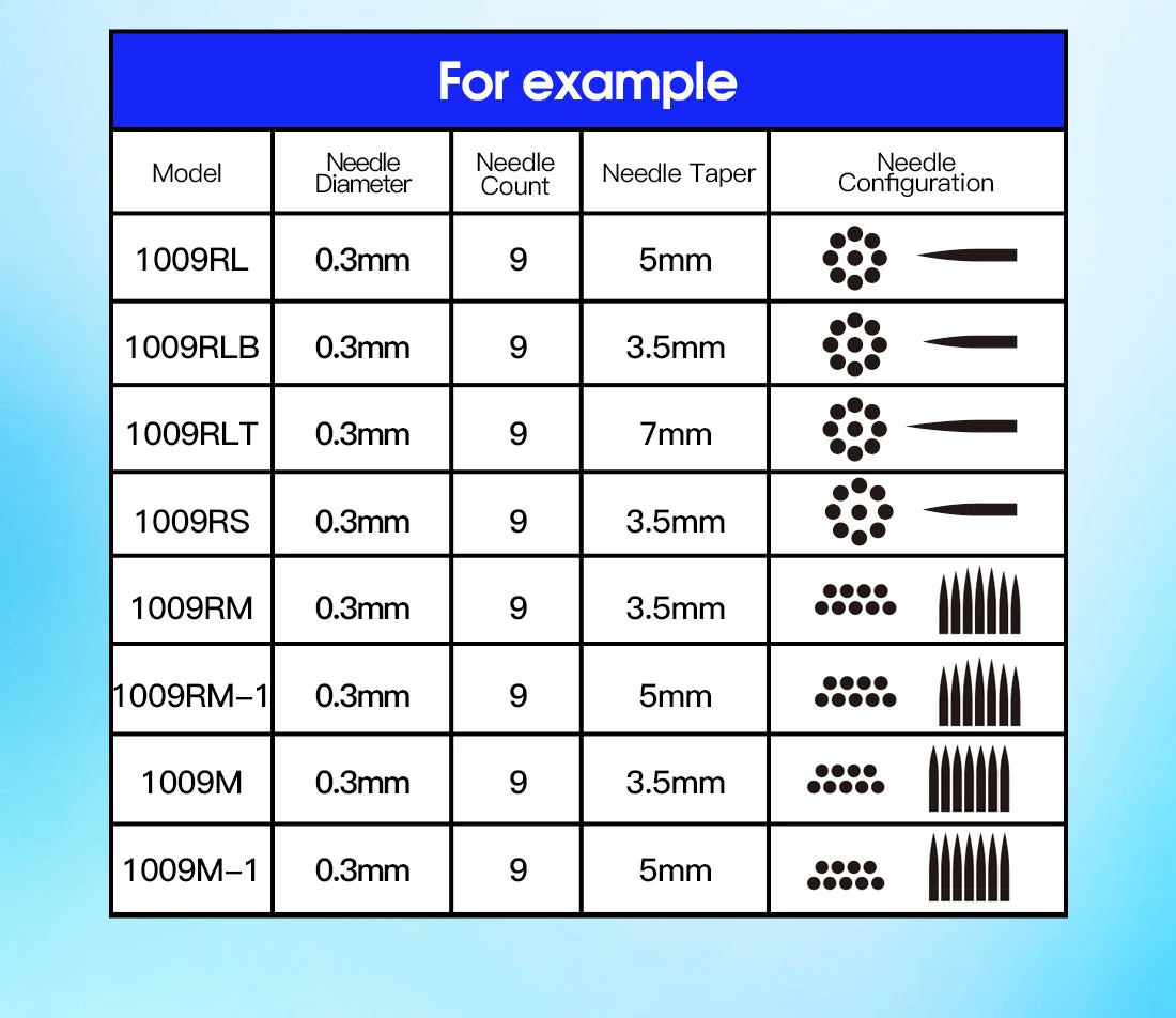 Mast Pro Tattoo Cartridge Needles PMU 1RL 3RL Precision for Tattoo Permanent Makeup Micropigmentation Eyelinver Lips Eyebrows